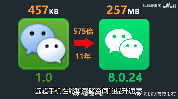 微信安装包11年膨胀575倍