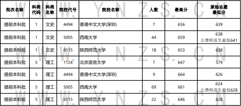 昆明信息港/cnkmxxg