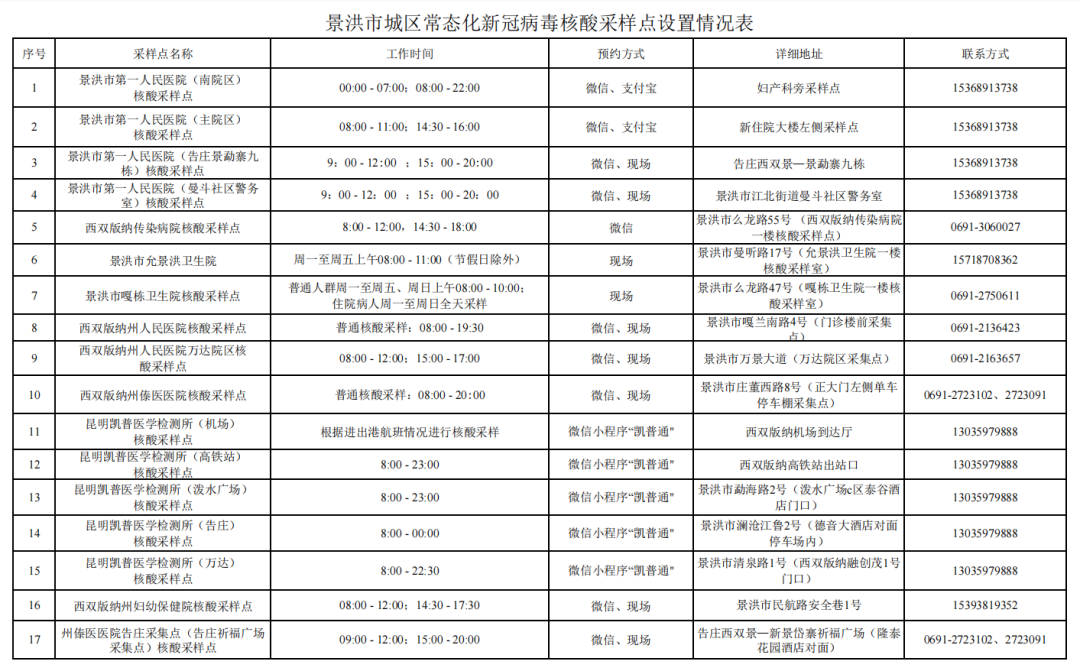 云南疾控