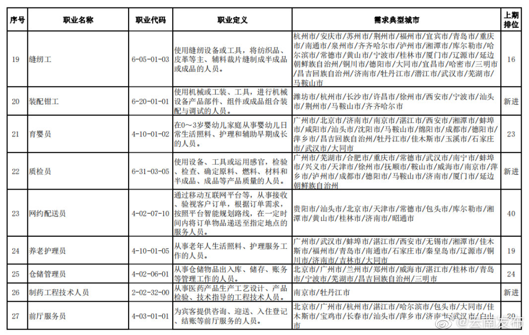 “云南发布”微博