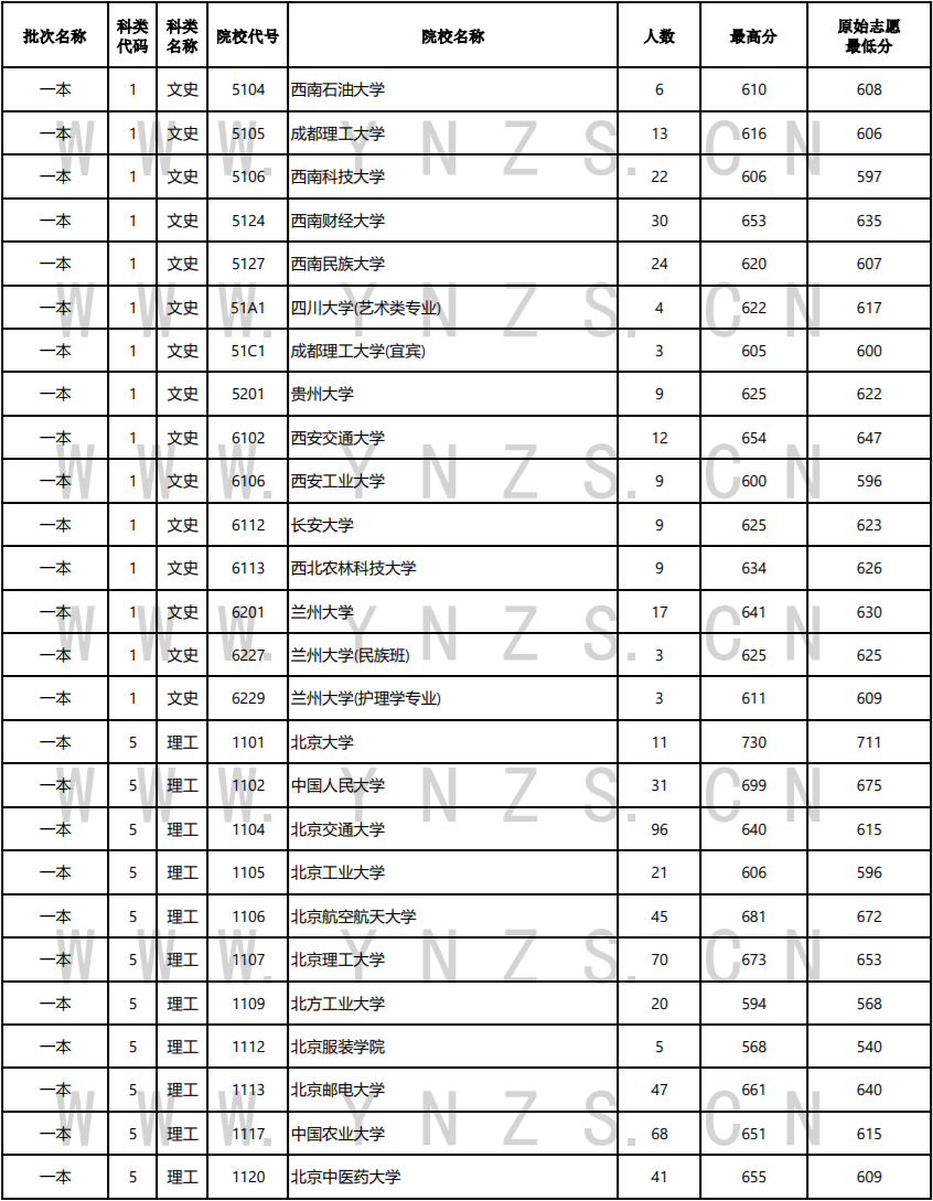 昆明信息港/cnkmxxg