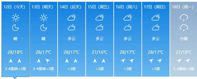 掌上春城