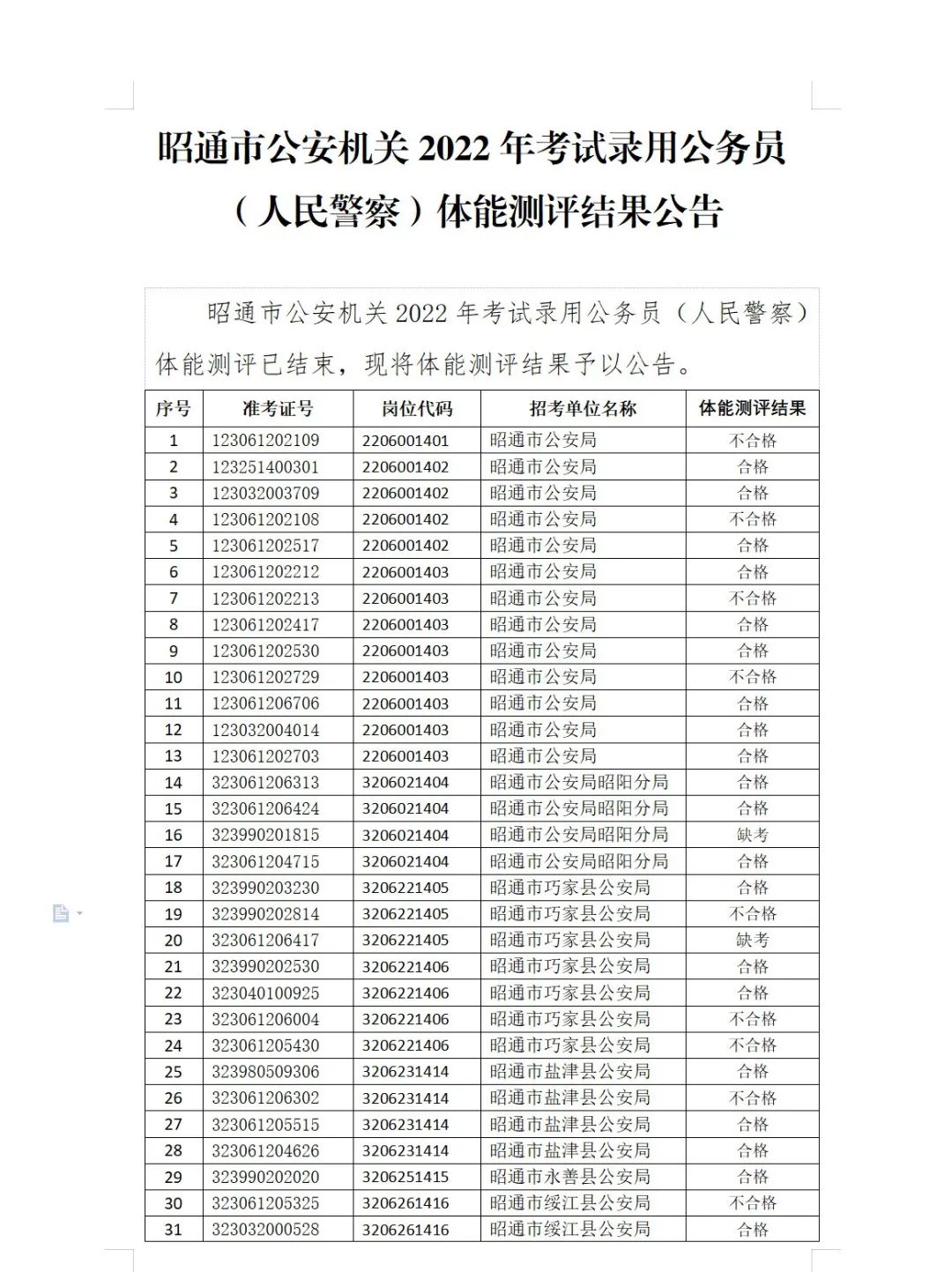 红色扎西