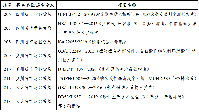 保山新闻网