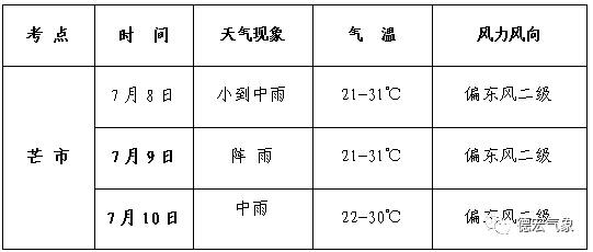 德宏广播电视台