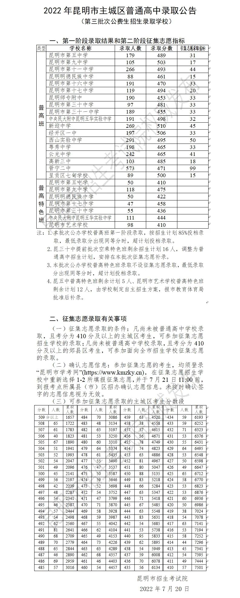 昆明信息港/cnkmxxg