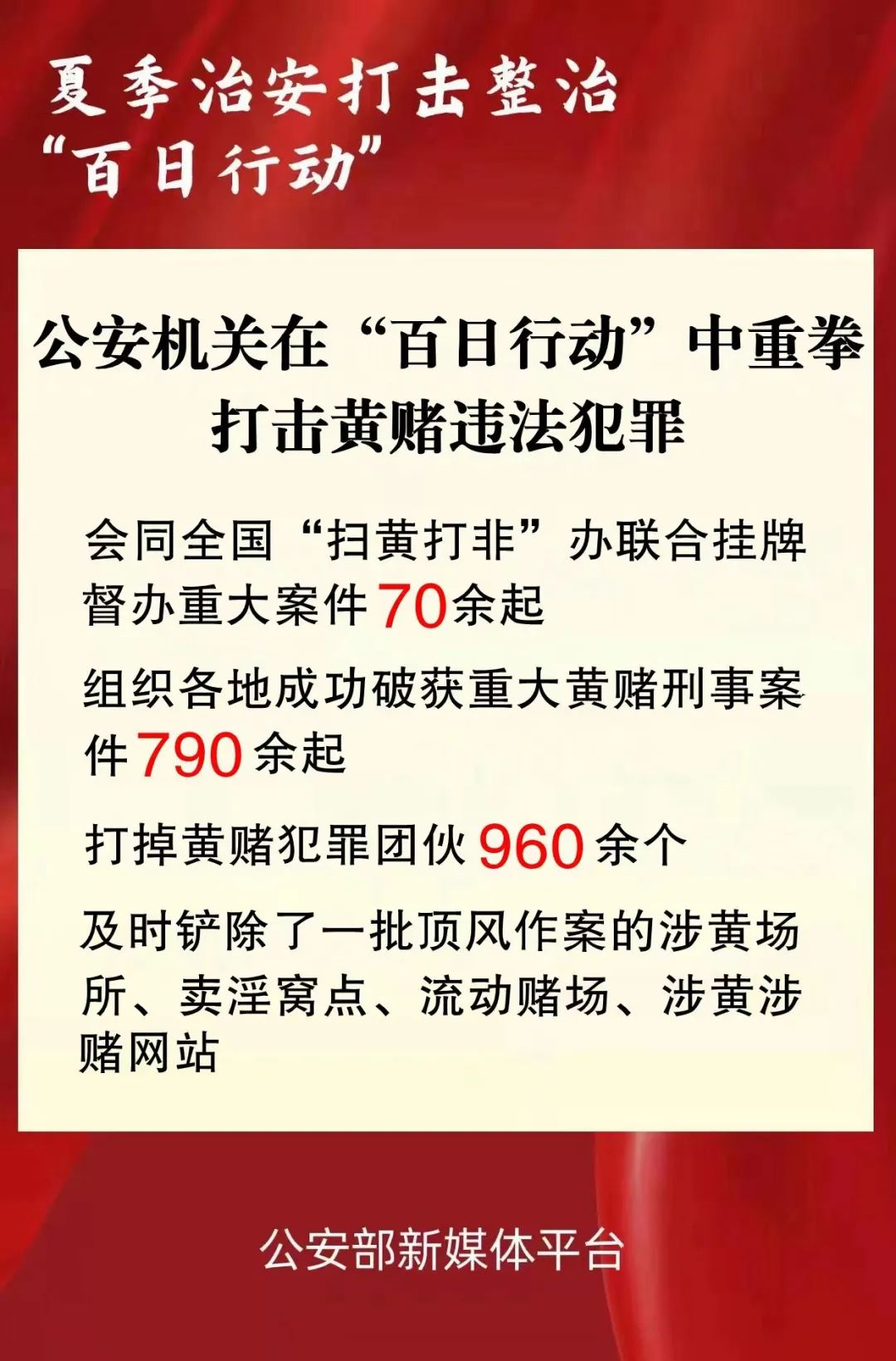 百日行动丨公安机关在“百日行动”中重拳打击黄赌违法犯罪