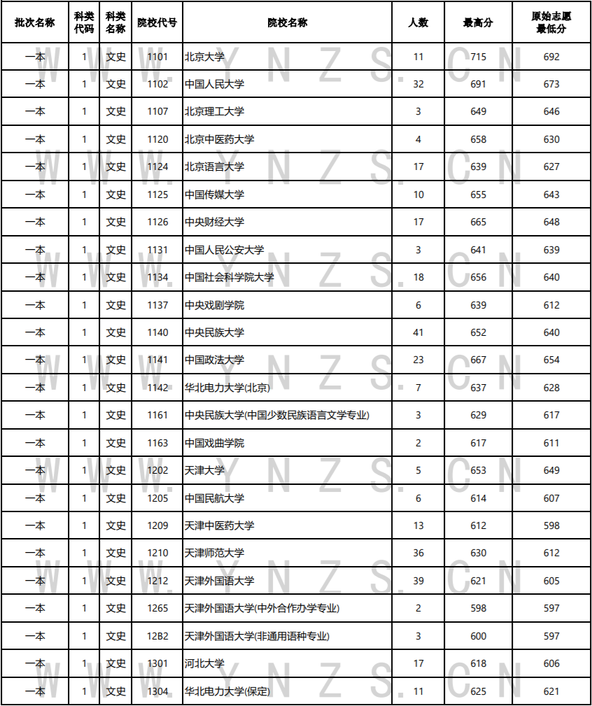 昆明信息港/cnkmxxg