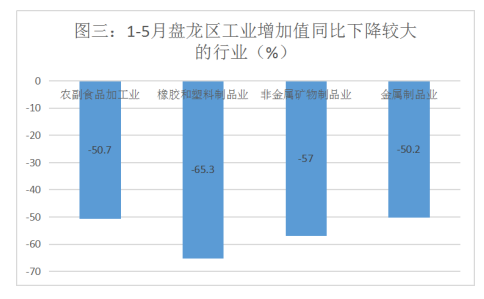 微观盘龙