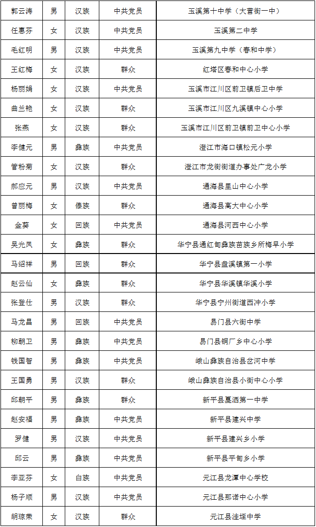 昆明信息港/cnkmxxg