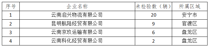昆明交警