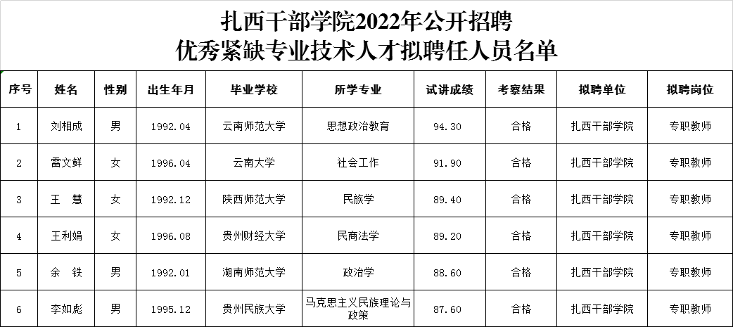 红色扎西