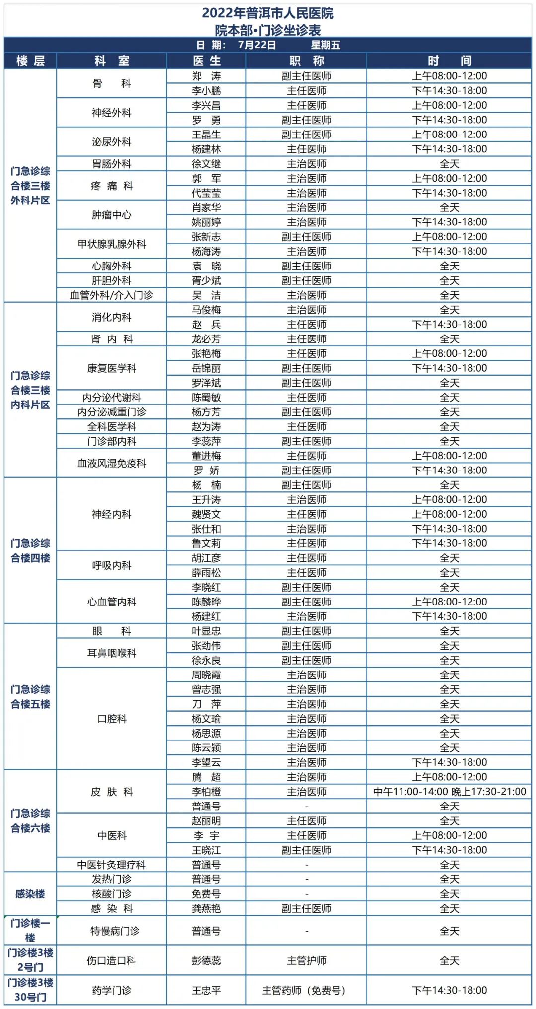 普洱市人民医院