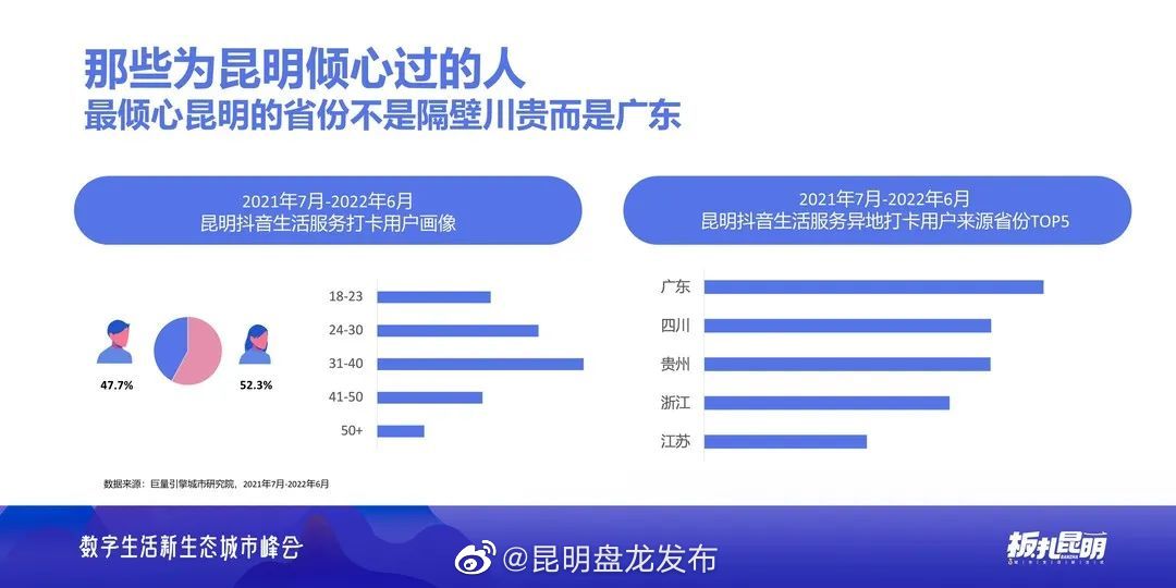 昆明盘龙发布