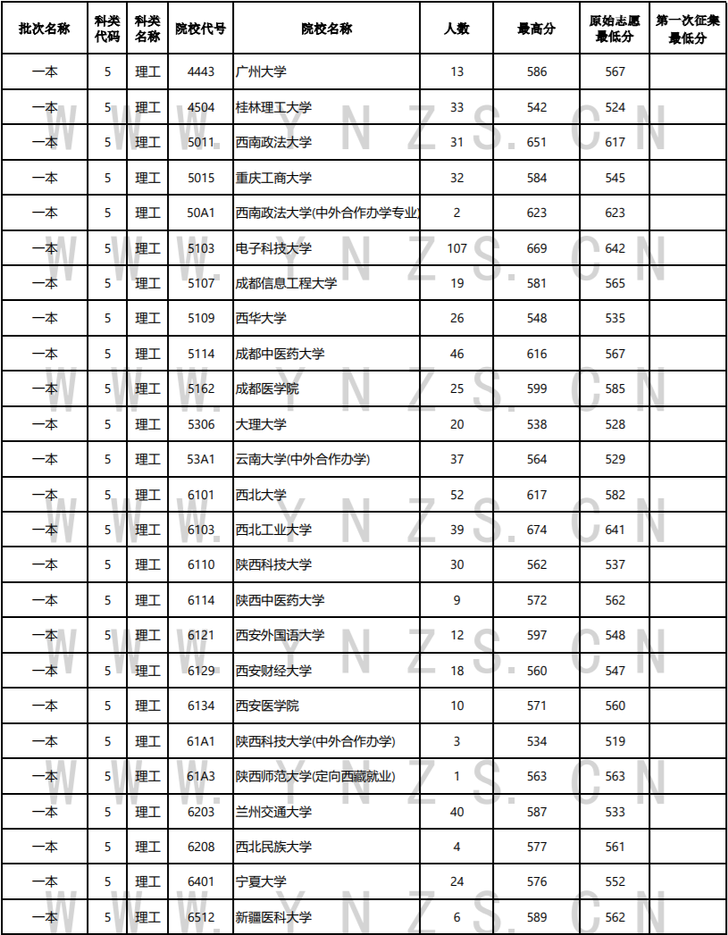 云南省招生考试院