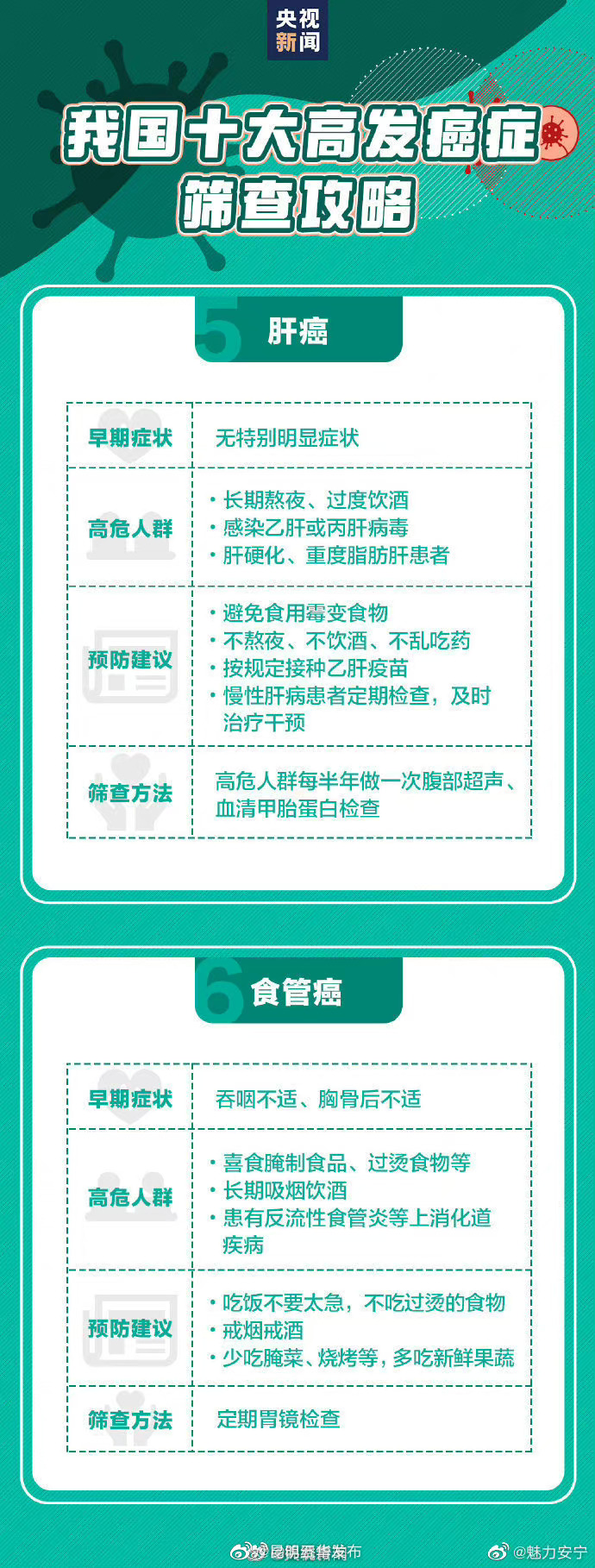 “昆明五华发布”微博