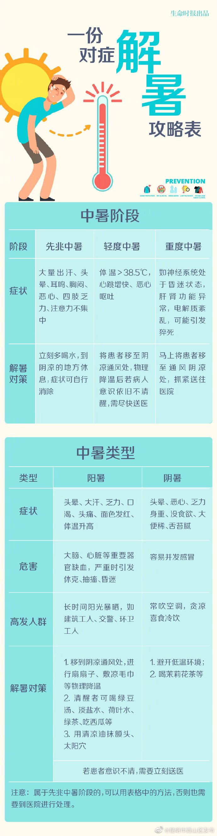 一张表教你对症解暑