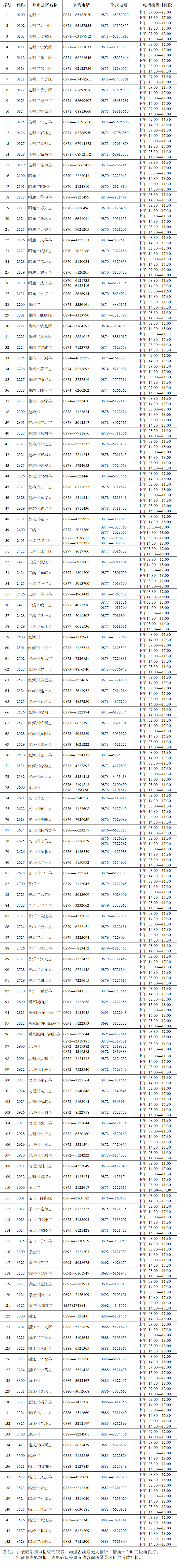 云南省招考频道