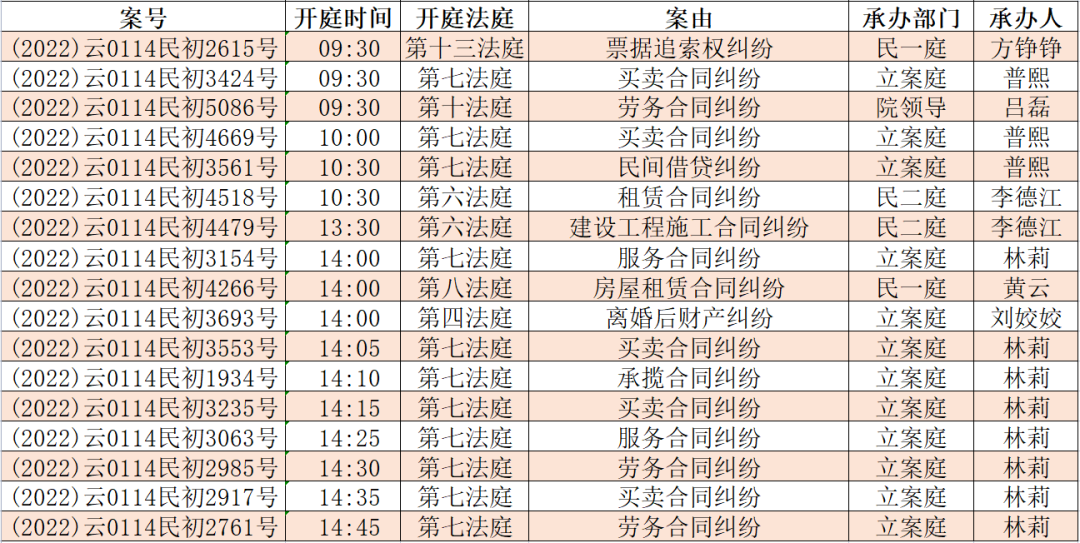 昆明市呈贡区人民法院(微信)
