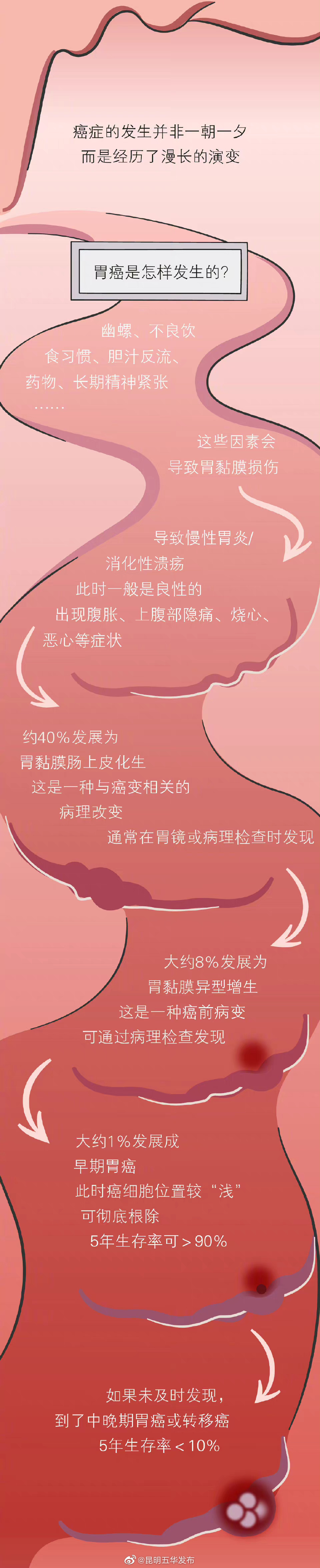 “昆明五华发布”微博