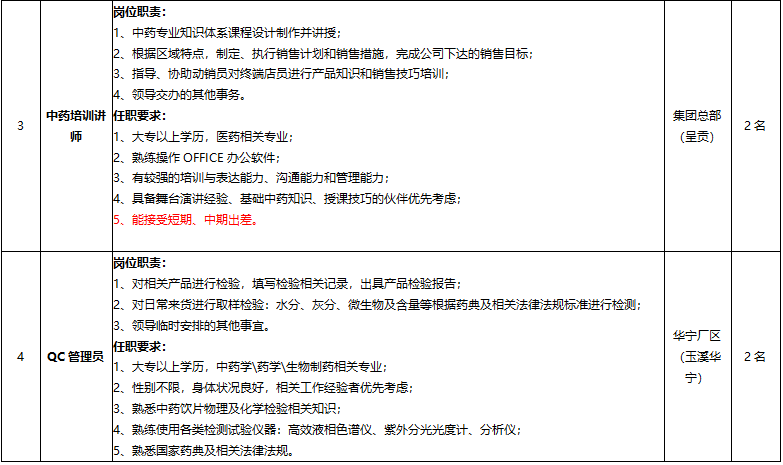 昆明市劳动就业服务局