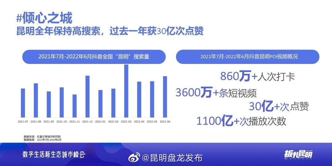 昆明盘龙发布