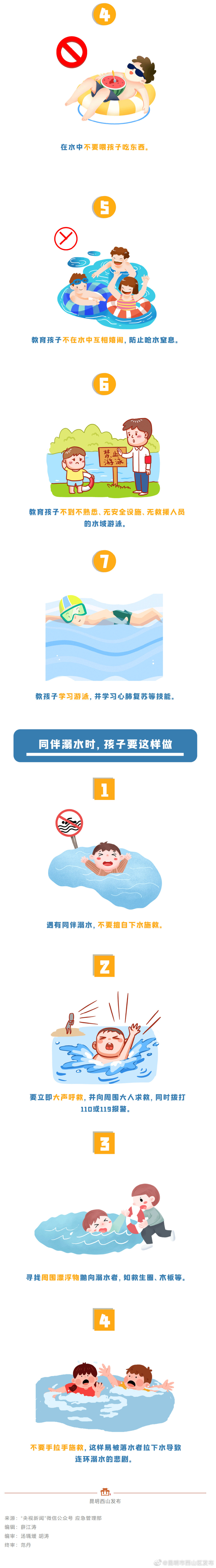 昆明市西山区发布