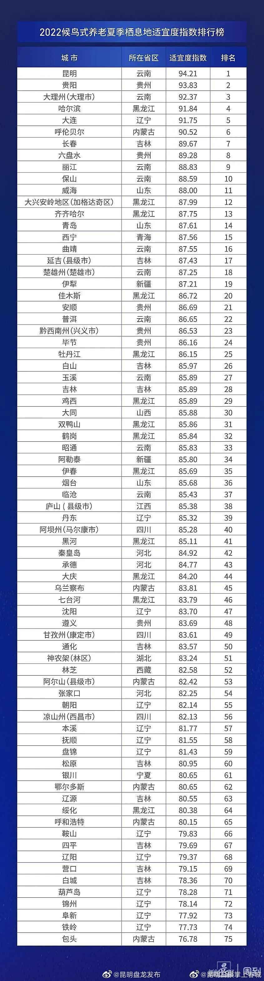 昆明盘龙发布