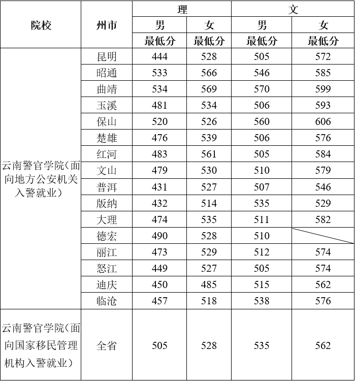 云南省招考频道