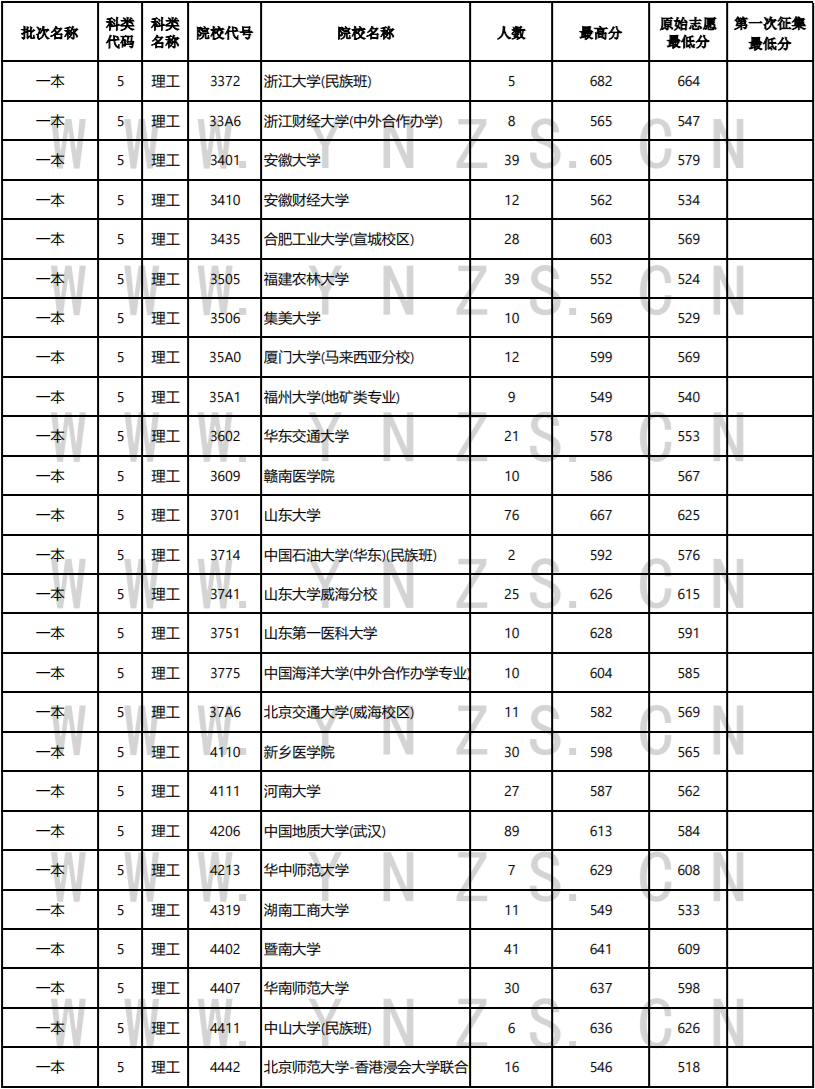云南省招生考试院