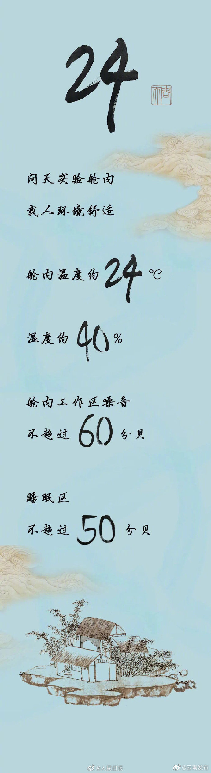 “云南发布”微博