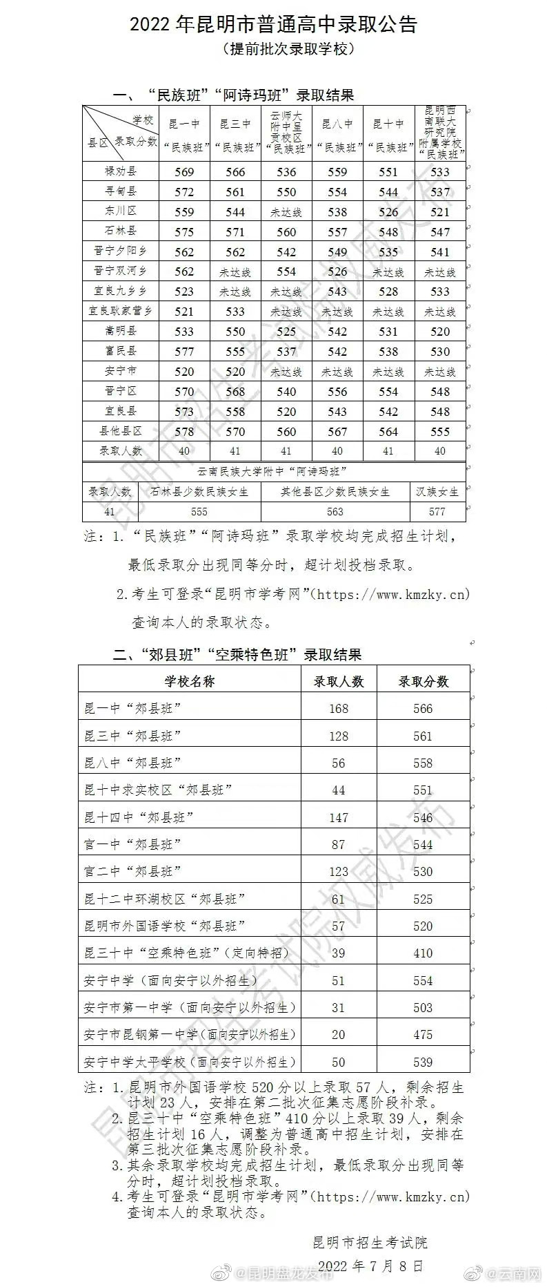昆明盘龙发布