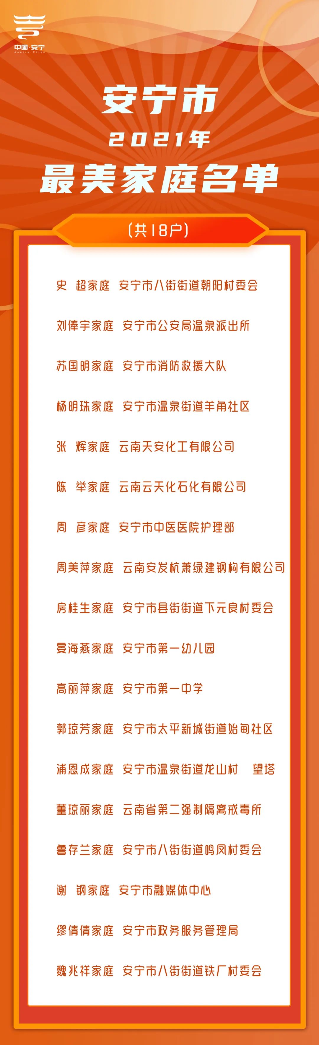 文明昆明