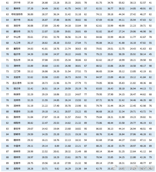 昆明市西山区发布