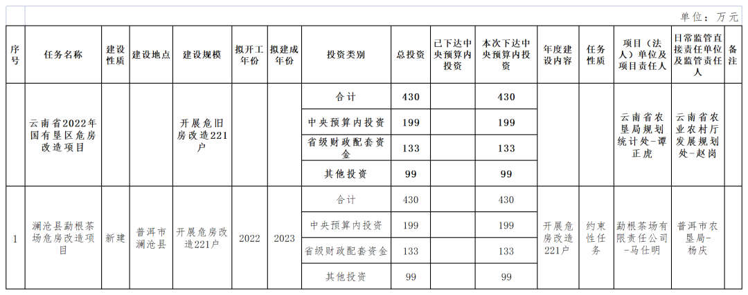 云南省人民政府网
