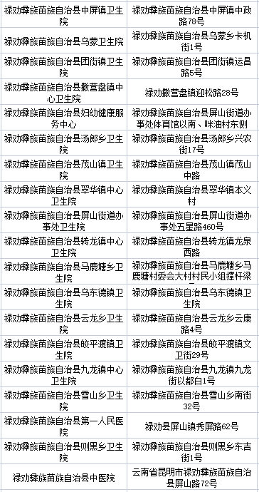 昆明五华发布