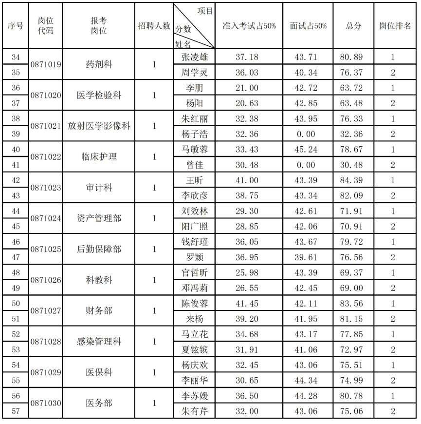 云南省第三人民医院
