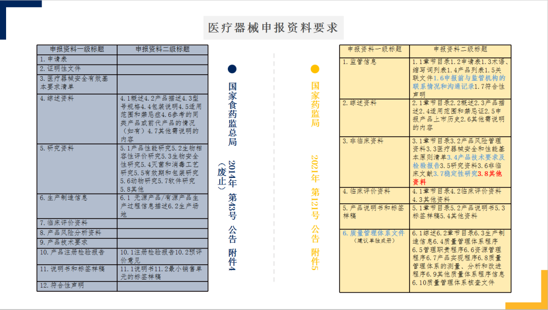 云南药品安全