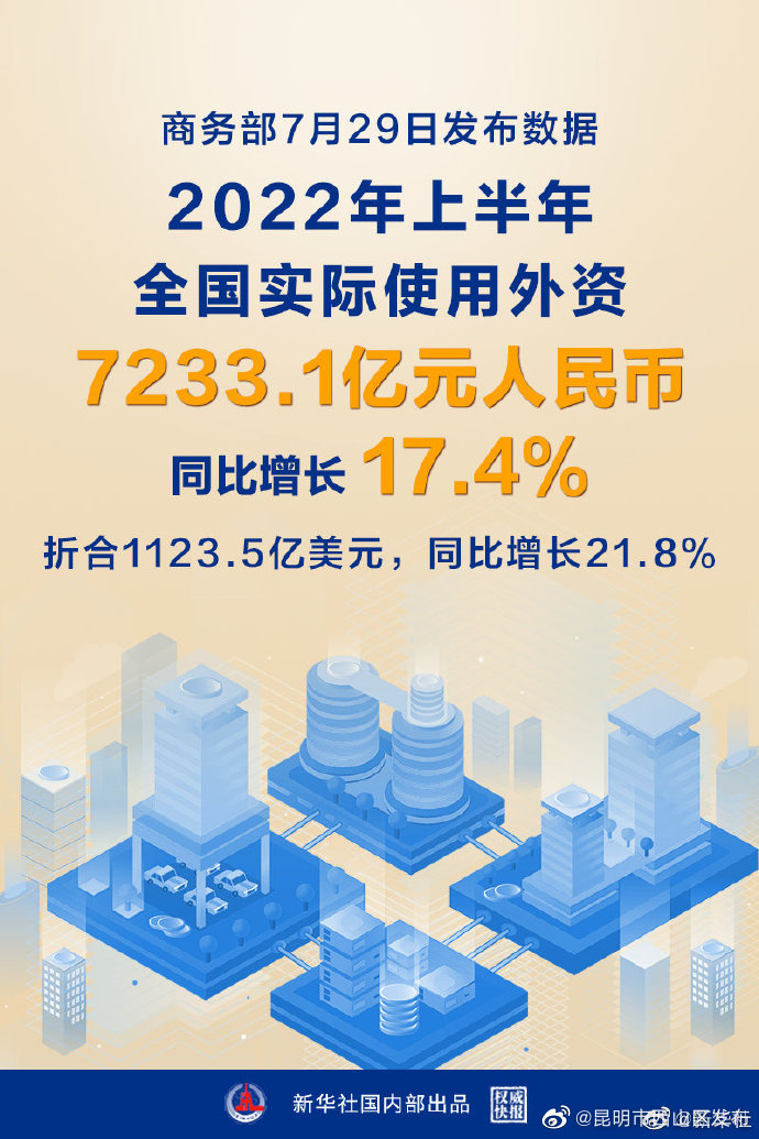上半年我国吸收外资同比增长17.4%