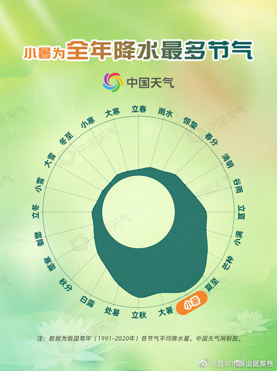 昆明市西山区发布
