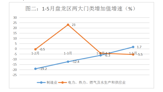 微观盘龙
