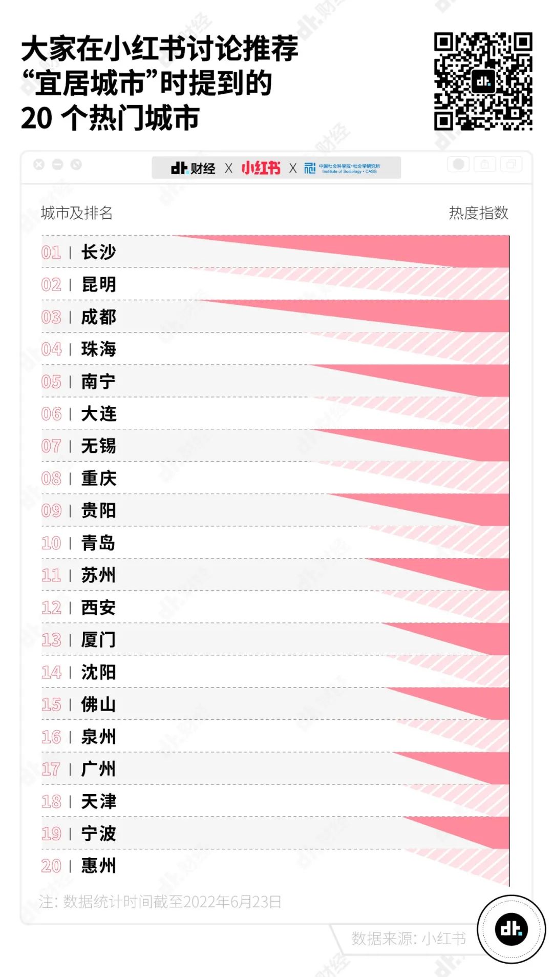 昆明生态环境