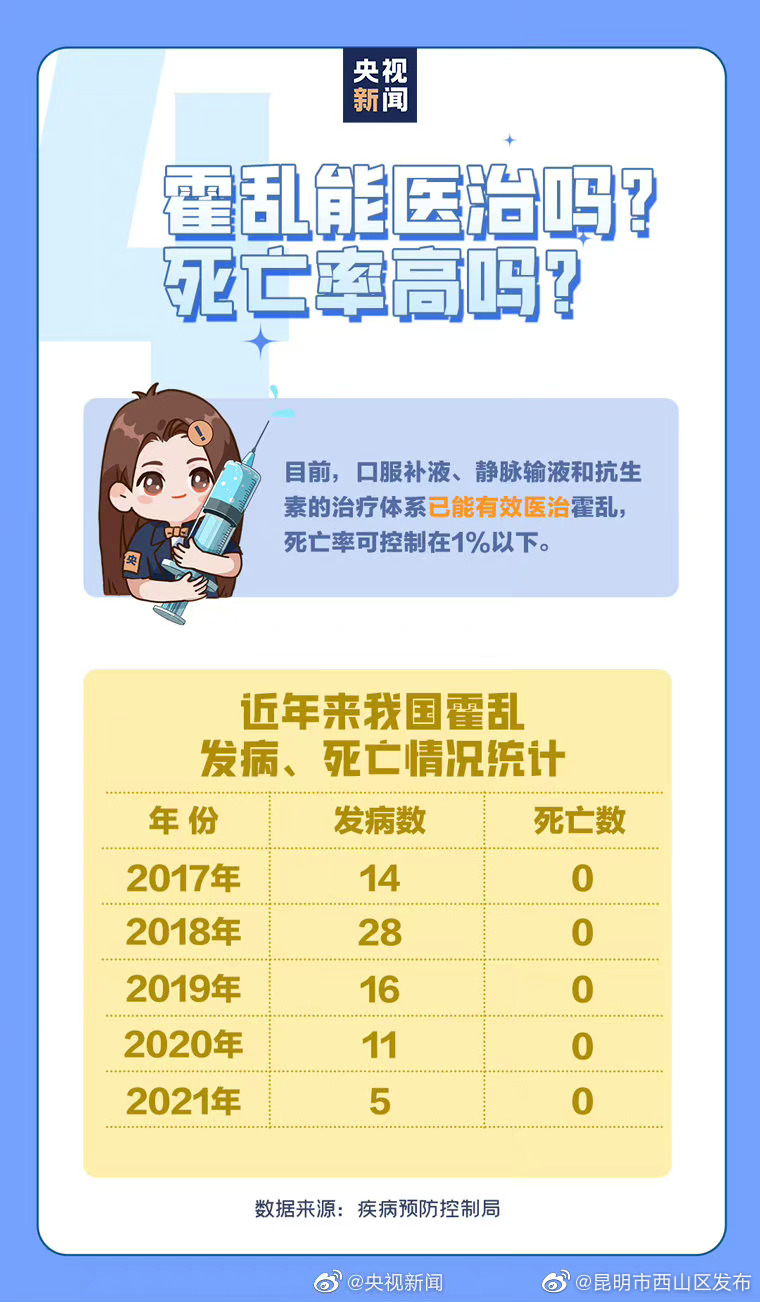 昆明市西山区发布