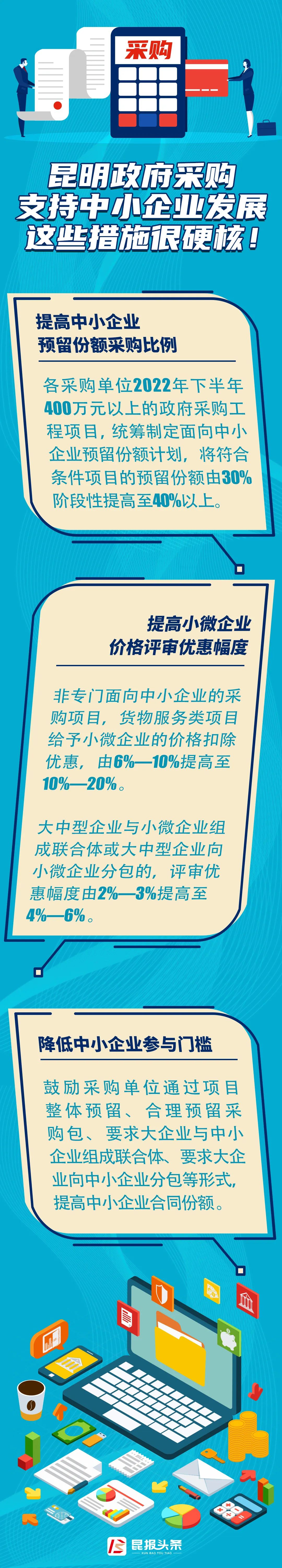 昆明国家高新区发布