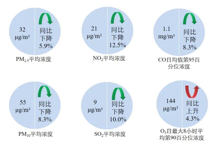 昆明生态环境