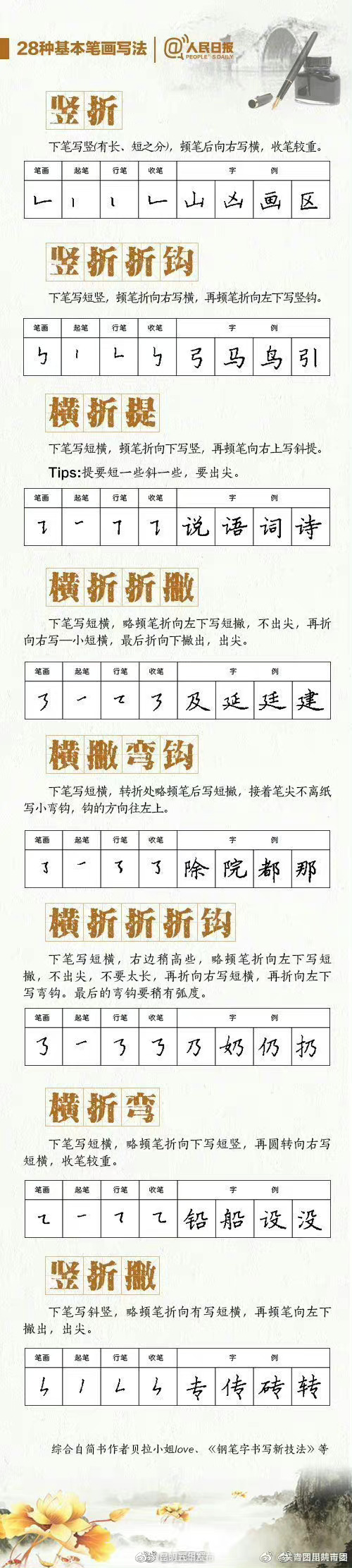 “昆明五华发布”微博