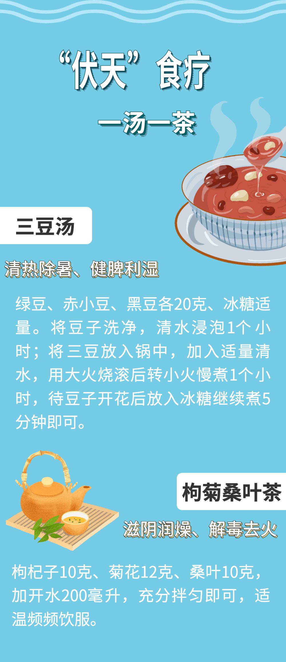 云南中医