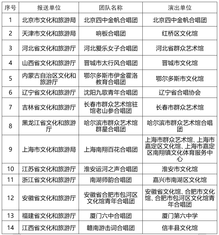 昆明公共文化云