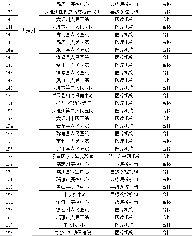 昆明信息港/cnkmxxg