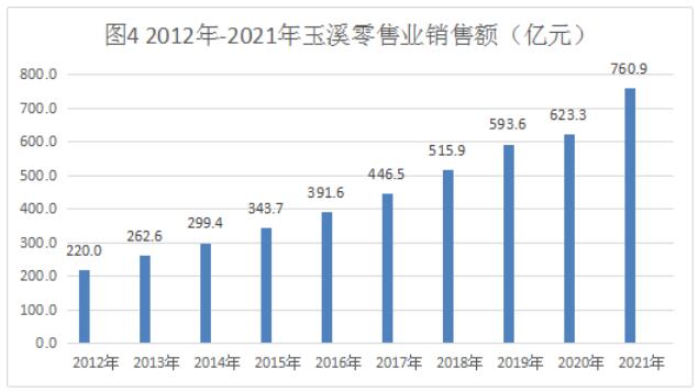 玉溪市人民政府